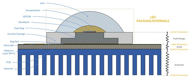 Aluminum LED heatsink